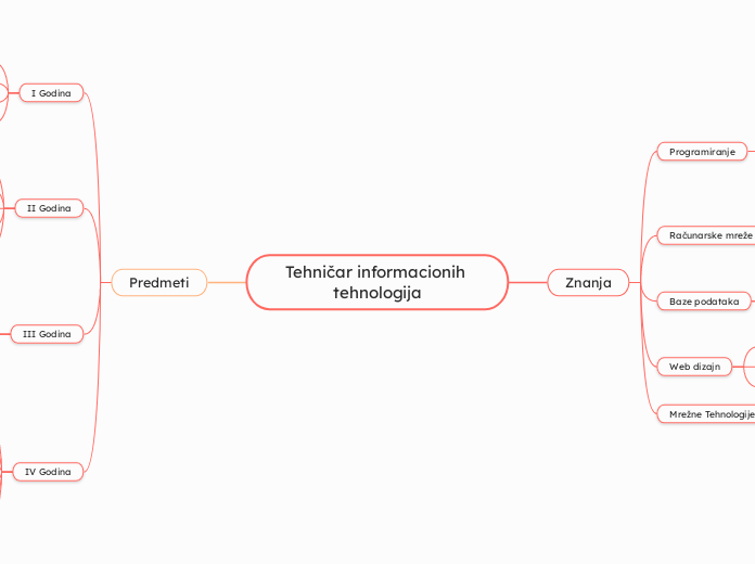 Tehničar informacionih tehnologija