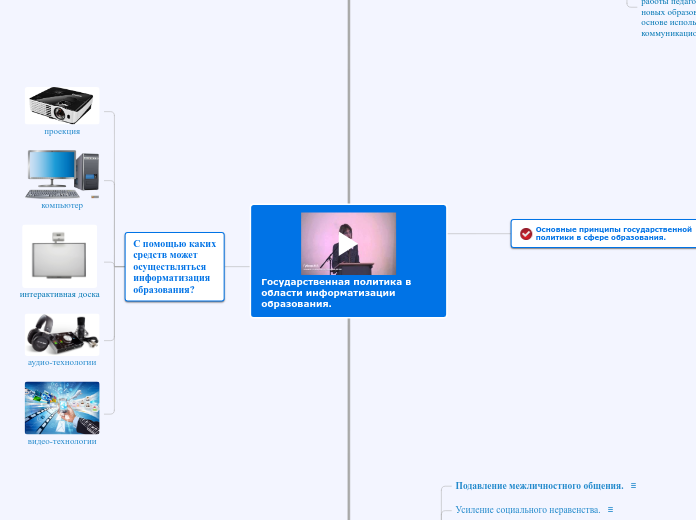 Государственная политика в облас...- Мыслительная карта