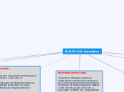 DISCIPLINA: Matemática - Mapa Mental