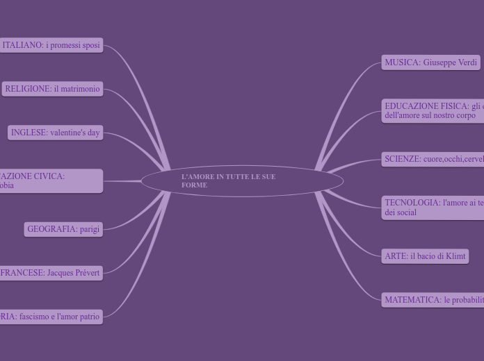 L'AMORE IN TUTTE LE SUE FORME