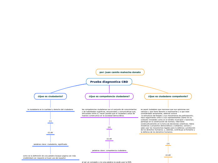 Prueba diagnostica CBD