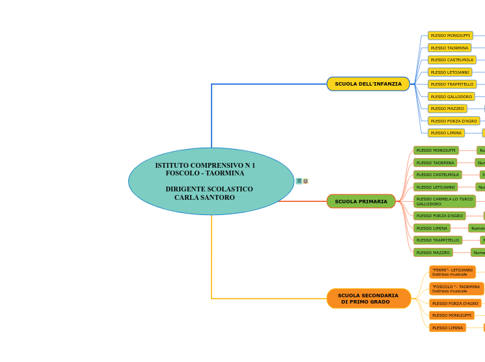 ISTITUTO COMPRENSIVO N 1             FOSCOLO - TAORMINA       DIRIGENTE SCOLASTICO            CARLA SANTORO