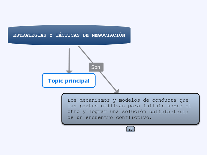 ESTRATEGIAS Y TÁCTICAS DE NEGOCIACIÓN