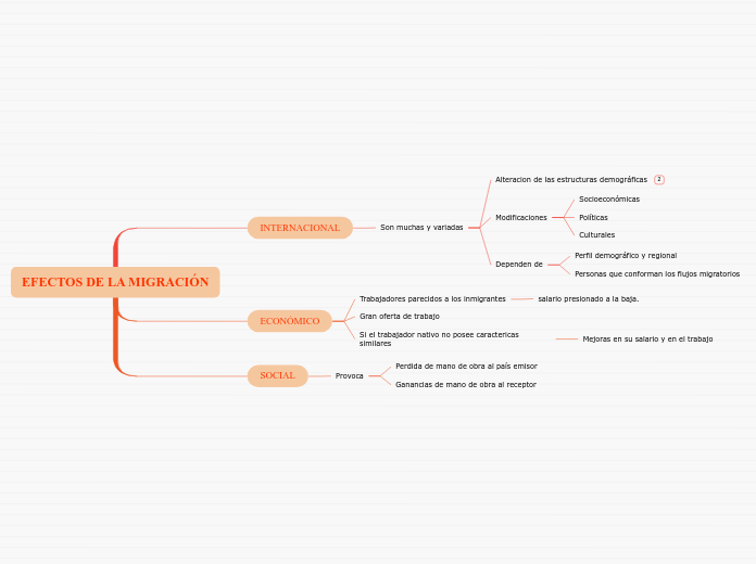 EFECTOS DE LA MIGRACIÓN
