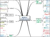 Diplom-
arbeitsstudie - Mindmap