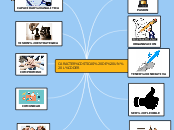 CARACTERÍSTICAS DE UN LÍDER - Mapa Mental