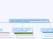 SISTEMA DE GESTIÓN EN SEGURIDAD Y    SA...- Mapa Mental