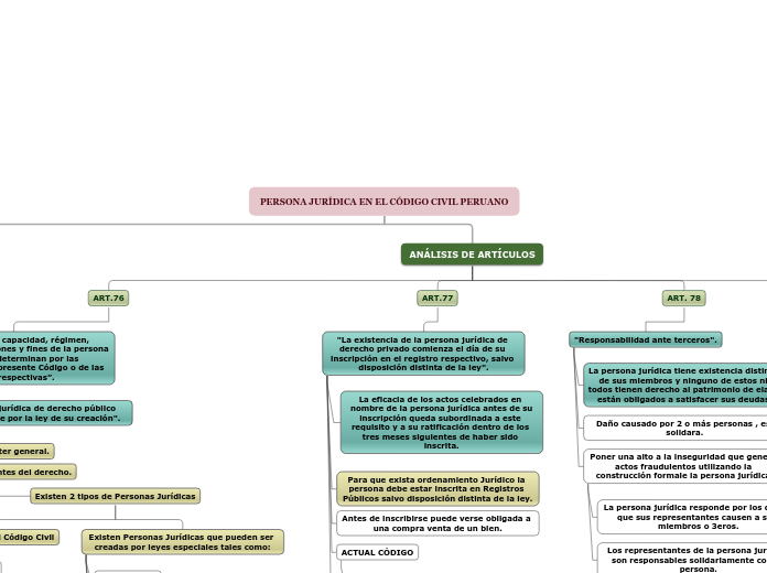 PERSONA JURÍDICA EN EL CÓDIGO CIVIL PERUANO