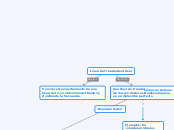Línea de Transmision Ideal - Mapa Mental