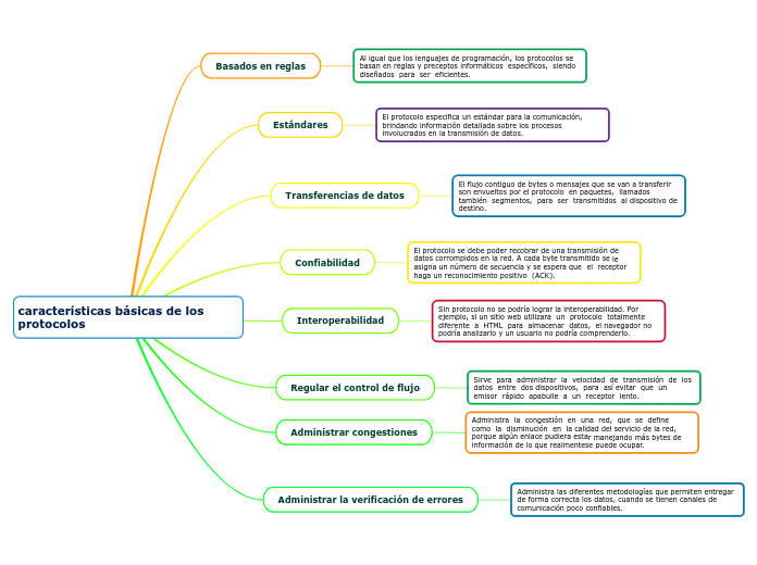 características básicas de los protocolos