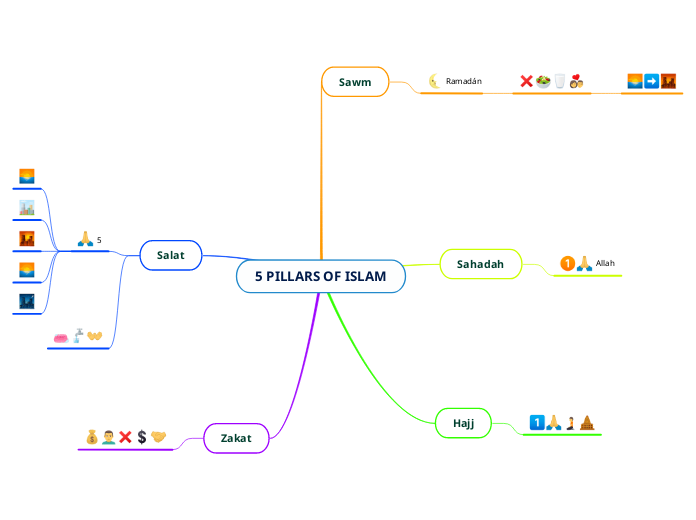 5 PILLARS OF ISLAM