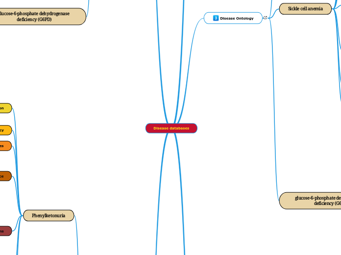 Congenital & Hereditary Diseases (L51)