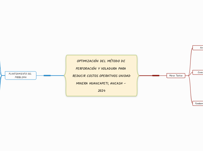 OPTIMIZACIÓN DEL MÉTODO DE PERFORACIÓN Y VOLADURA PARA REDUCIR COSTOS OPERATIVOS UNIDAD MINERA HUANCAPETI, ANCASH – 2024