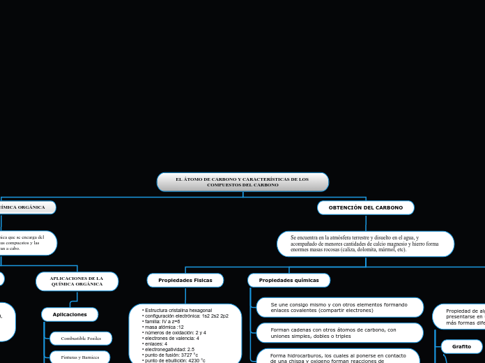EL ÁTOMO DE CARBONO Y CARACTERÍSTICAS DE LOS COMPUESTOS DEL CARBONO