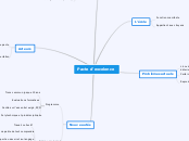 Pacte d'excelence - Carte Mentale