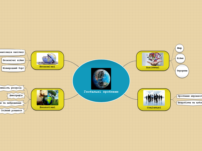 Глобальні проблеми