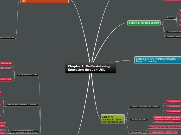 Chapter 1: Re-Envisioning Education through UDL