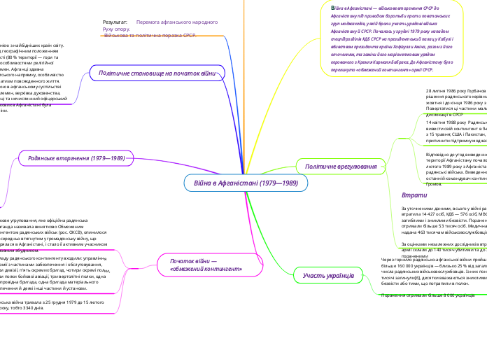Війна в Афганістані (1979—1989)