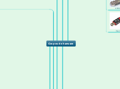 Grupos de harware - Mapa Mental