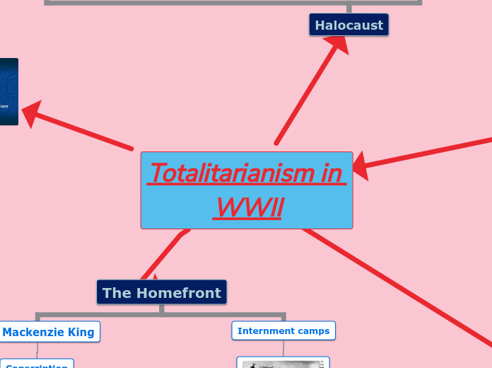 Totalitarianism in WWII