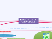 REGIÓN DE LA ORINOQUÍA - Mapa Mental