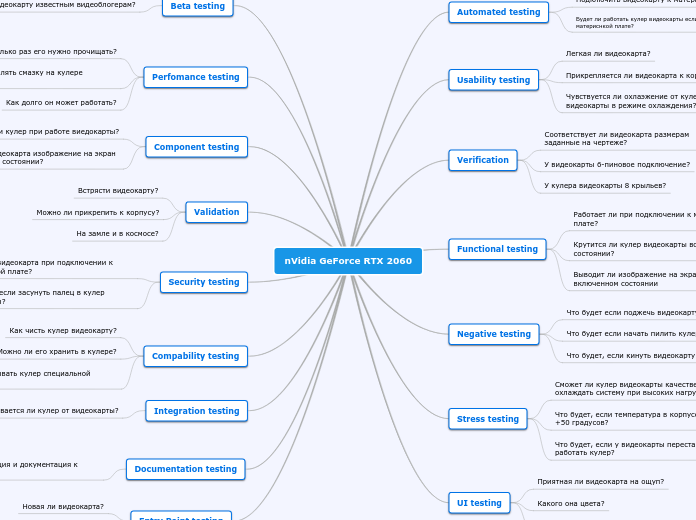 nVidia GeForce RTX 2060 - Мыслительная карта