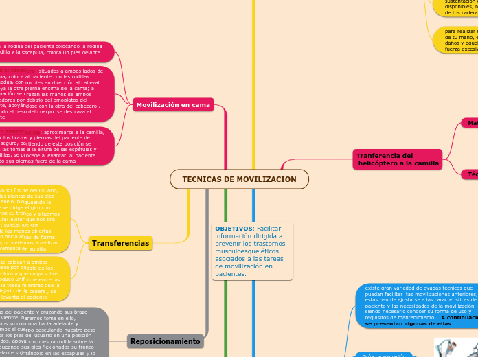 TECNICAS DE MOVILIZACION
