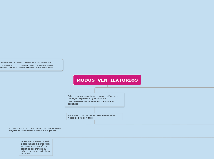 MODOS VENTILATORIOS