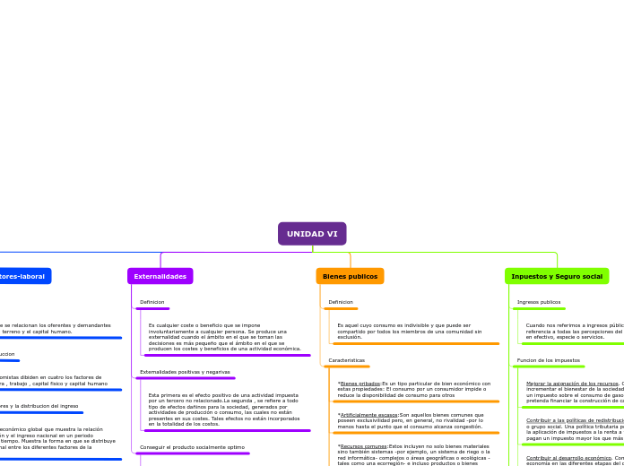 Organigrama arbol