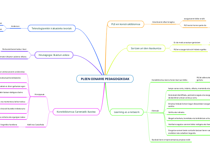 PLEEN OINARRI PEDAGOGIKOAK
