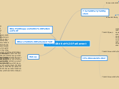 The British Parliament - Mind Map