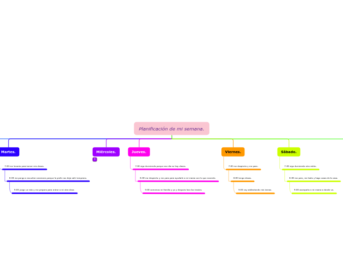 Planificación de mi semana. - Mapa Mental