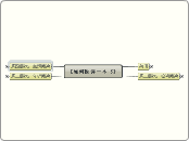 《如何阅读一本书》