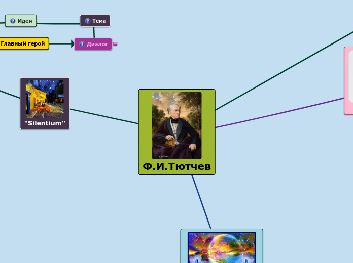 Ф.И.Тютчев - Мыслительная карта