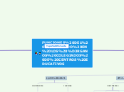 FUNCIONES DEL PROFESORADO EN LOS ÓRGANO...- Mapa Mental