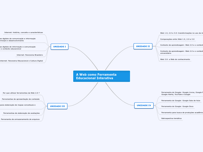 A Web como Ferramenta Educacional Interativa