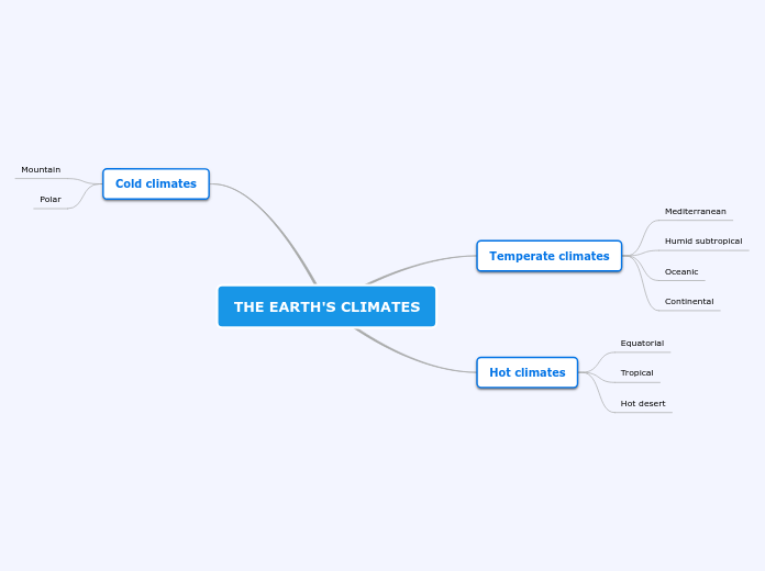 THE EARTH'S CLIMATES