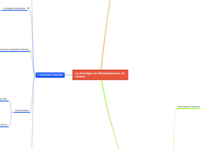 La stratégie de développement du réseau
