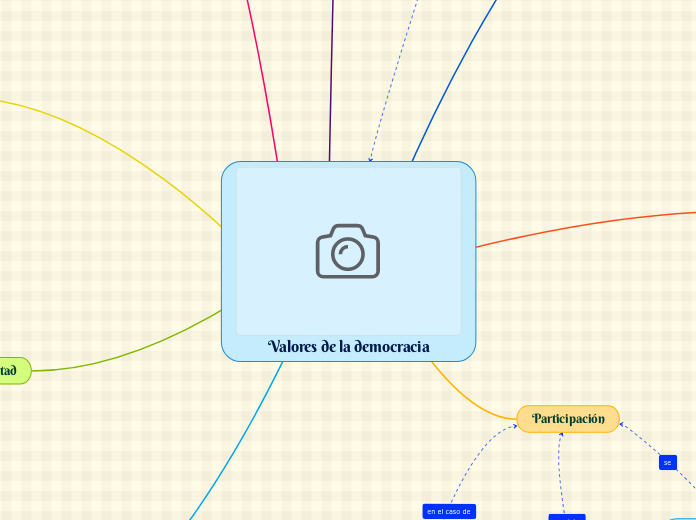 Valores de la democracia
