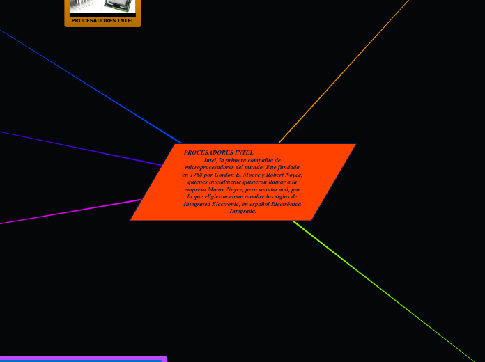PROCESADORES INTEL                               Intel, la primera compañía de microprocesadores del mundo. Fue fundada en 1968 por Gordon E. Moore y Robert Noyce, quienes inicialmente quisieron llamar a la empresa Moore Noyce, pero sonaba mal, por lo que eligieron como nombre las siglas de Integrated Electronic, en español Electrónica Integrada.