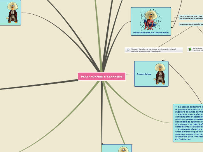 PLATAFORMAS E-LEARNING - Mapa Mental