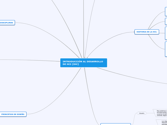 INTRODUCCIÓN AL DESARROLLO DE HCI (IHC)