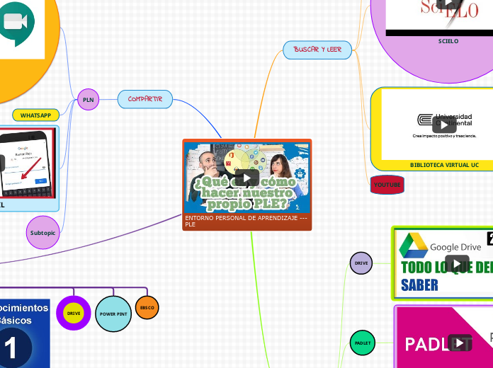 ENTORNO PERSONAL DE APRENDIZAJE --- PLE