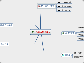 中華民國憲法心智圖