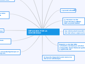 INPULSADA POR LA CURIOSIDAD - Mapa Mental
