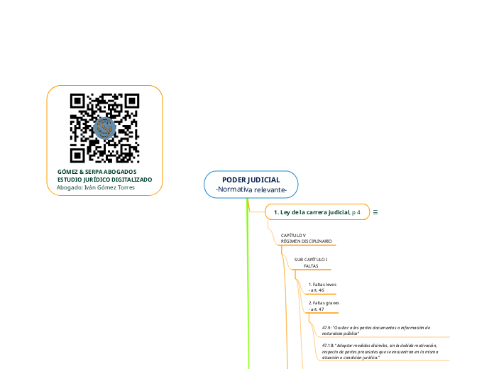 PODER JUDICIAL
-Normativa relevante-