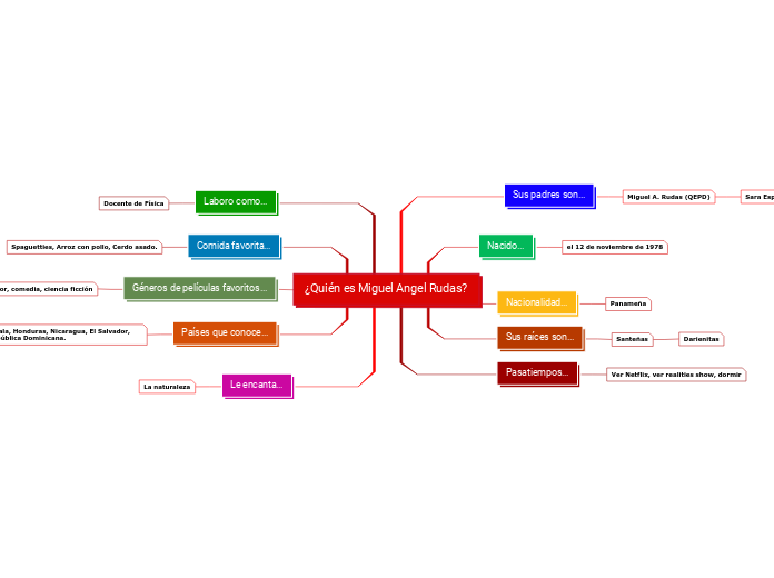 ¿Quién es Miguel Angel Rudas?