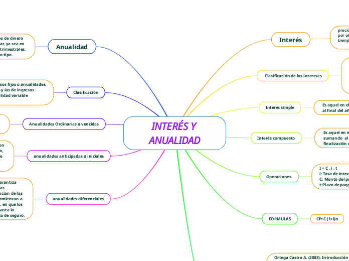 INTERÉS Y ANUALIDAD