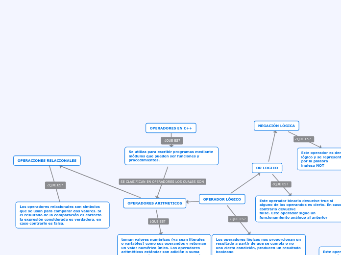 OPERADORES EN C++