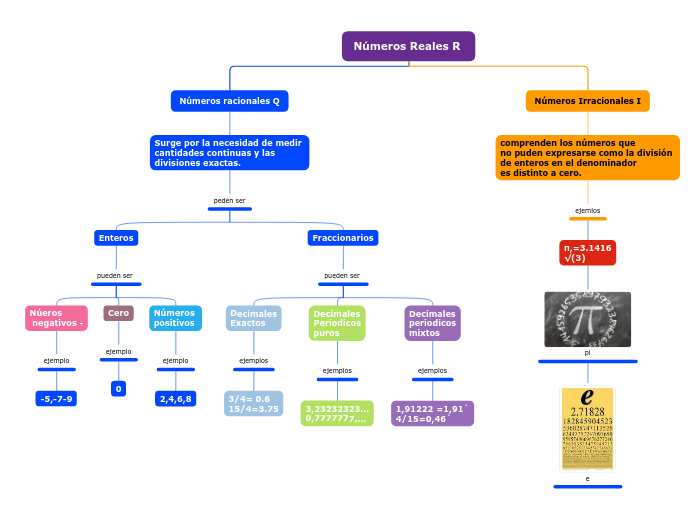 Números Reales R 